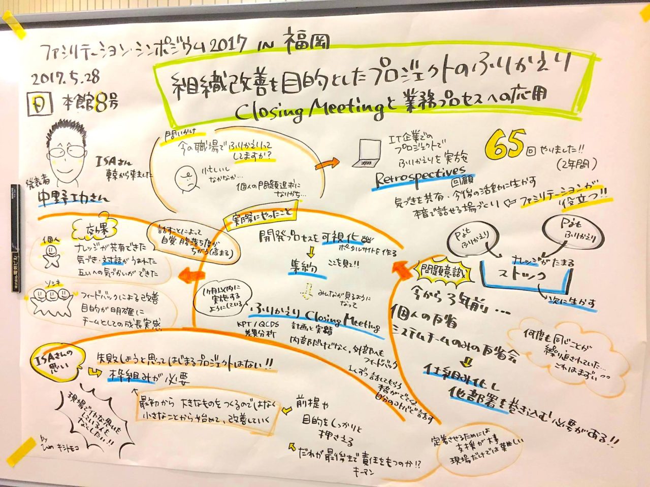 グラレコギャラリー
ファシリテーションシンポジウム 2017 in 福岡 「組織改善を目的としたプロジェクトの振り返り」